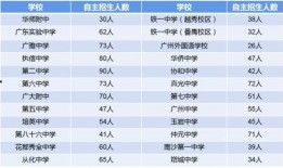 中考爆料最新消息,揭秘2024年中考政策及热门考点